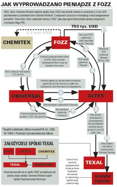 splash_damage - Michal Falzmann do Balcerowicza "czy przestal pan brac w lape?"



Af...