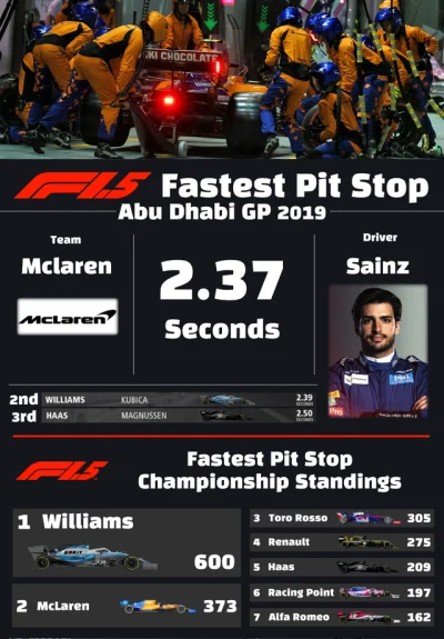 jedlin12 - Na pocieszenie Williams ma mistrzostwo Pit Stopów w Rajdach Formuły Półtor...