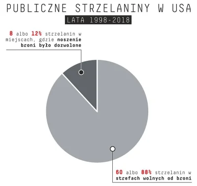 L3stko - No kto by się spodziewał.

#bron #bekazlewactwa #statystyka