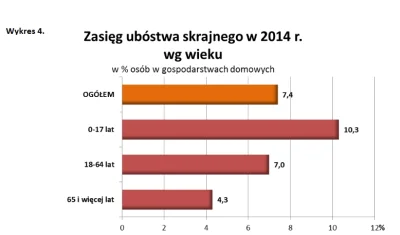 WujekMietek - @WujekMietek: Czuję zbliżające się minusy. Tak wygląda to piekło emeryt...