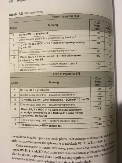 lukglo86 - @qoqu: o ile będziesz miał jakoś oznaczone dystanse. Tak wygląda przykłado...