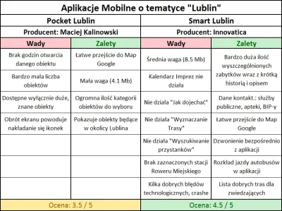 JachuPL - tl;dr tradycyjnie na końcu, podsumowanie w spoilerze ( ͡° ͜ʖ ͡°)

Mircy i...