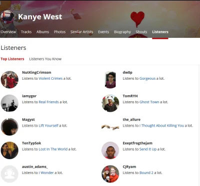 2phonepiotrus - Być jednym z top listenerów #kanyewest na #lastfm z trackiem "Lost in...