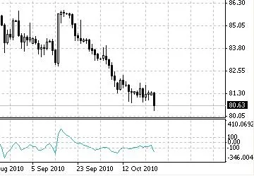 marek_1981 - Yen znów najmocniejszy w historii USD/JPY 80.50 #forex