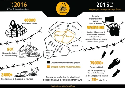 2.....r - Infografika o Fuah&Kafraya, oblężonych szyickich wioskach.

#syria #syria...