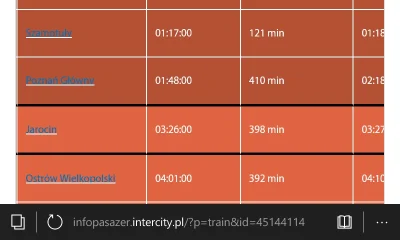 jedrek018 - @adhezja: zaraz mam przesiadkę w Katowicach, sprawdzałem opóźnienia pocią...