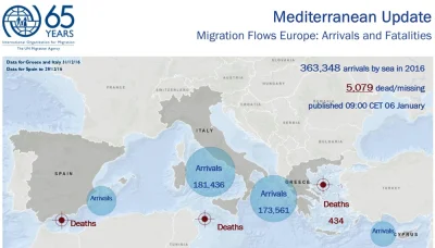 Rapidos - @trustME:
Liczba ofiar migracji na morzu Śródziemnym w latach 2015-2016: 8...