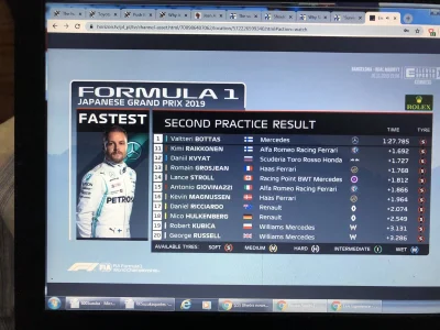 e.....0 - Te janusze F1 co dzisiaj rano sapały coś do Czarka,
że Russel zrobił w FP2...