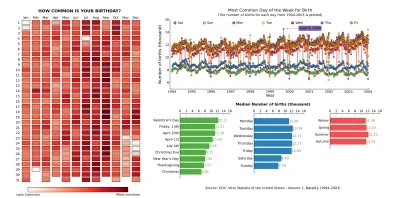 kamil1210 - jak częste są narodziny



http://www.reddit.com/r/dataisbeautiful/commen...