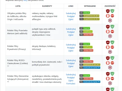 MG66 - @fizzly: @jaaak: A te po prawej w zakładce wymagane - patrzeć na to?