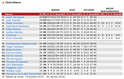 Kimbaloula - Chyba można powiedzieć, że kończy się pewna era w Legii. To co było, zos...