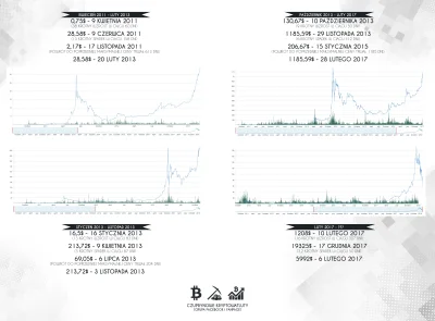 Czupryn999 - Zaktualizowałem grafikę
#kryptowaluty #bitcoin