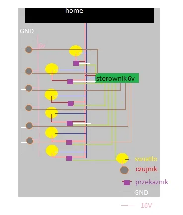 H.....z - Mirki, rzuci ktoś okiem na moj schemat do sterowania oświetleniem?

Chce ...