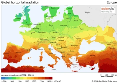 namrab - @misiopysio: Poniżej wykres irradiacji (nasłonecznienia) w Europie. Północna...