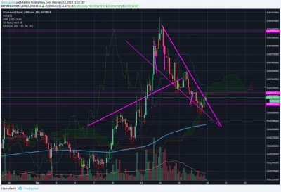 SayerL - Odkupiłem ETC tutaj. #kryptowaluty