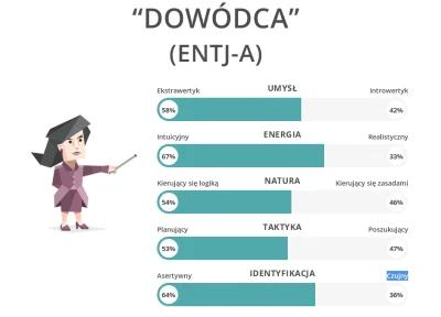 cyanoone - Raczej nie ( ͡° ͜ʖ ͡°)
#16personalities