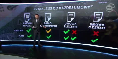 Greg36 - Nikt wcześniej nie odważył się oZUSować umów o dzieło... nawet przy niskich ...