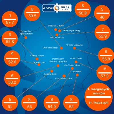 PGNiG_Superliga - Najwięcej bramek do tej pory rzucono w Orlen Arenie! 
#pgnigsuperl...