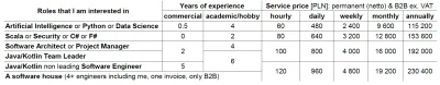 Priya - Było to już wykopie o tym CV? Co o tym sądzicie? Zdjęcie to fragment z CV jak...