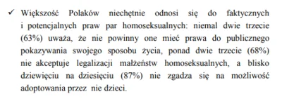 KiraQueen - > Niemal dwie trzecie polaków(63%) uważa, że homoseksualiści nie powinni ...