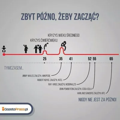 MlLF - Dla tych którzy ciągle pytają czy warto zaczynać uczyć się programowania :)
#...