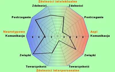 A.....c - Dziwnie te związki tylko wyglądają, ale coś w tym jest #aspiequiz