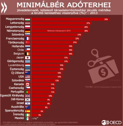 Opipramoli_dihydrochloridum - kolejny dowód na to jak w państwie Orbana źle się dziej...