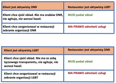 lucer - @gierape: @nietrolluje: #!$%@?...e zestawienie.To jest prawidłowe zestawienie...