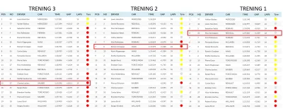 Tata_Stiflera - Kubica z czasem 1:19.253 podczas ewentualnego pełnego cyklu weekendow...