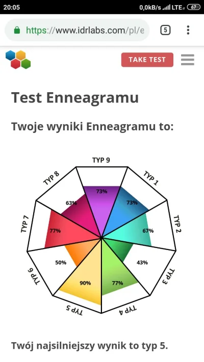 ShiroiYuki - U mnie się zgadza, a jak u was?
#enneagram #test #testosobowosci