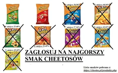 oba-manigger - Witam. Dzisiaj (jako siódme) odpadaja Cheetosy o smaku serowym które m...