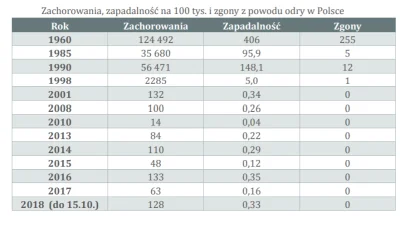 darek-jg - trochę wybiórczo podane te dane
http://www.wsse.gda.pl/pliki-do-pobrania/...