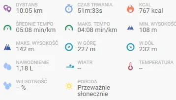 cuberut - 185 265,38 - 10,05 = 185 255,33

Miodne warunki i bardzo przyjemny bieg ◕...