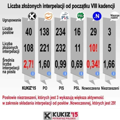 Kaczypawlak - I jak tu Ryśka nie kopać?( ͡º ͜ʖ͡º)
SPOILER

Link

#polityka #neur...