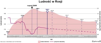 maszfajnedonice - @Camillo_Geo: Nieprawda. Jedyne co im zwiększa ilość ludności to mi...