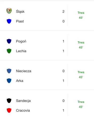 Ciuliczek - W dole tabeli jeden za wszystkich wszyscy za jednego #mecz #ekstraklasa