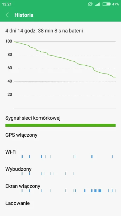 pavlo92 - @Burqi: Dobra ta bateria. Ostatni raz to mi tyle trzymała Nokia E52 ( ͡° ͜ʖ...