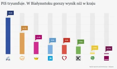 leobenos - @leobenos: pomyliłem się @Lukasz16a: 
Nie 7 a 12%