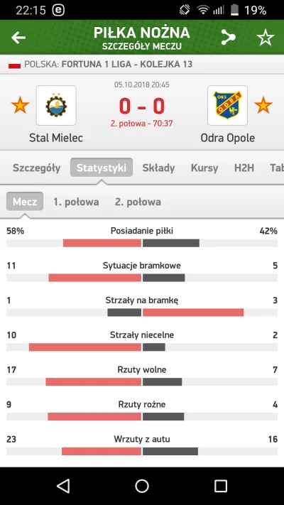 zakmacher - Typowa Stal Mielec
#pierwszaligastylzycia