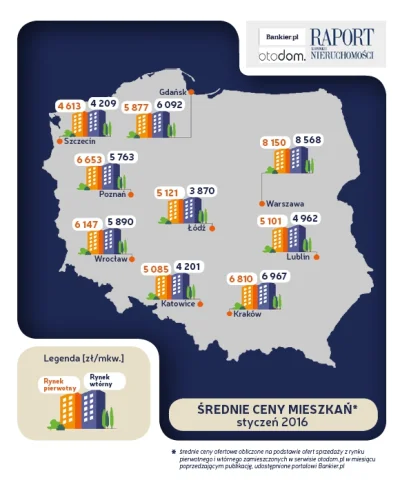 p.....4 - @mentis: W Warszawie mieszkania droższe o 500 zł/mkw.
 Przez ostatni rok zn...