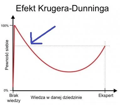 stopdyskryminacjizielonek - @Need: problem w tym, że te świeżo upieczone absolwenty s...