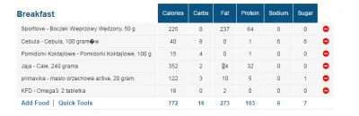 pankelo - Wproawdziałem sobie śniadanie do myfitnesspal - niech mi ktos wytłumaczy co...