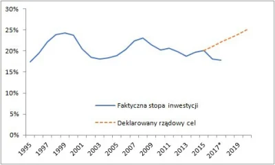 FundacjaFOR - W 2015 minister Morawiecki ogłosił strategię mającą na celu podniesieni...