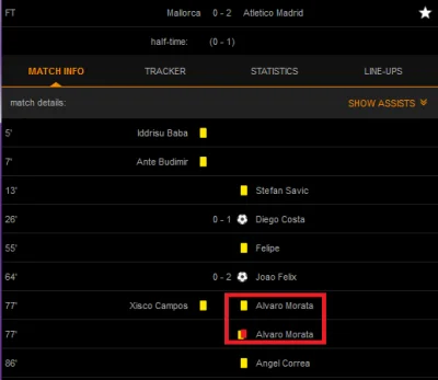Aerthevizzt - Co tutaj się odjaniepawliło, ze Morata w minutę dostał dwie kartki?
#p...