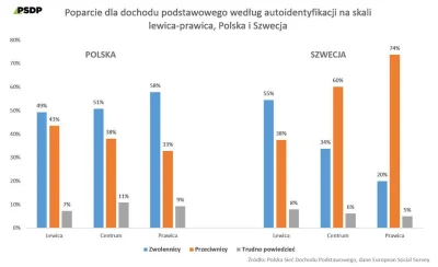 SirBlake - Prawica w Polsce...xd

#neuropa #4konserwy #polityka