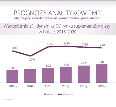 Sierkovitz - SexMasterka promuje suplement, który powiększa....

Ale chyba jej stan...