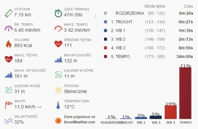 junoreactor - 231 626,73 - 7,15 = 231 619,58

Jestem początkującym biegaczem, paląc...