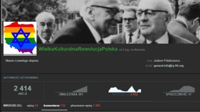 MattJedi - Użytkownik @WielkaKulturalnaRewolucjaPolska:
2 tygodnie na wykopie
730 k...