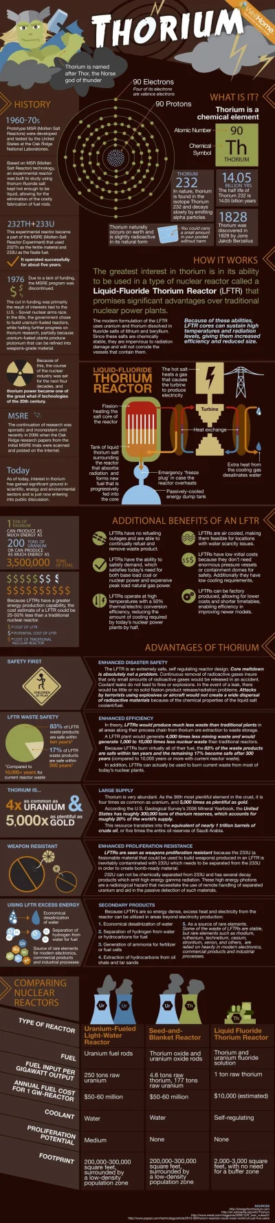 paulusapis - #infografika #elektrowniaatomowa