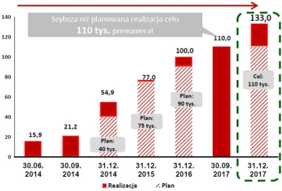 giku - Sprzedaz papierowej wyborczej spada, jak kazdej papierowej prasy. Za to ilosc ...